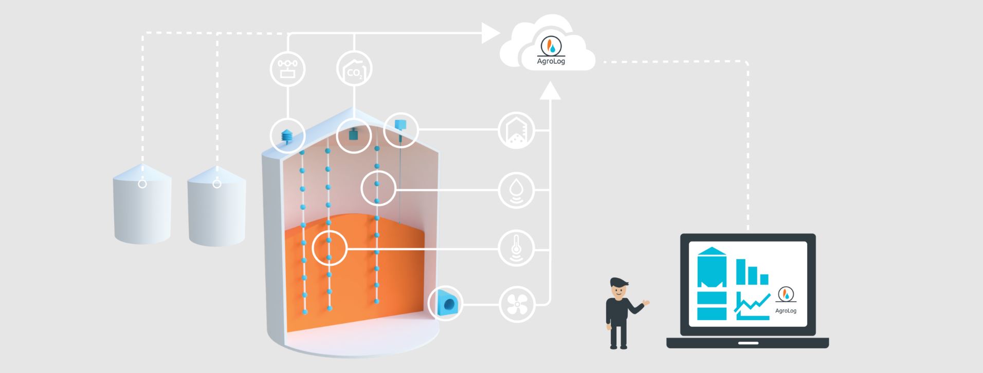 TMS6000 Grain Bin Monitoring Systems Intelligent Grain